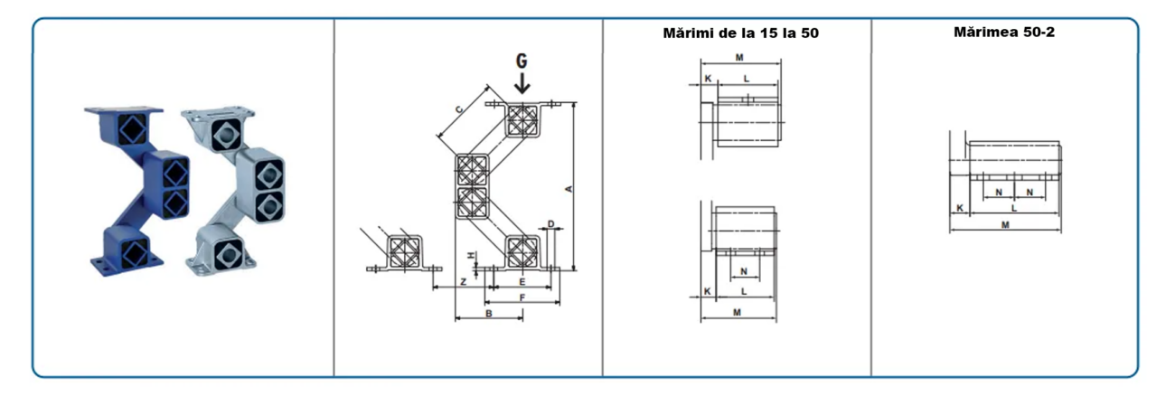 Schiță tehnică și dimensiuni pentru elemente de direcționare a vibrațiilor seria AB și ABI, de la modelul AB 15 la AB 50-2.