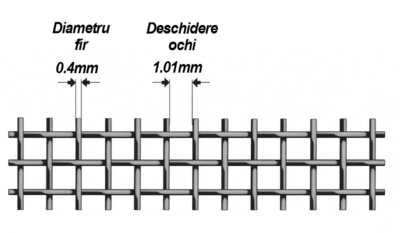 Sita inox mesh 18 fir 0.4mm ochi 1.01mm Schema plasa sita inox mesh 18 fir 0.4mm ochi 1.01mm