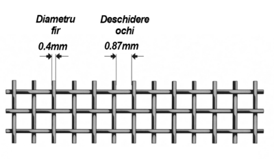Sita inox mesh 20 fir 0.4mm ochi 0.87mm Dimensiuni fir si ochi plasa sita inox mesh 20 fir 0.4mm ochi 0.87mm