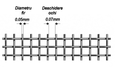 Sita inox mesh 200 fir 0.05mm ochi 0.07mm Schema plasa sita inox mesh 200 fir 0.05mm ochi 0.07mm