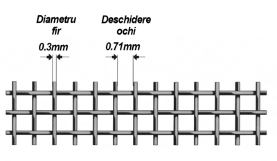 Sita inox mesh 25 fir 0.3mm ochi 0.71mm Dimensiuni fir si ochi plasa sita inox mesh 25 fir 0.3mm ochi 0.71mm