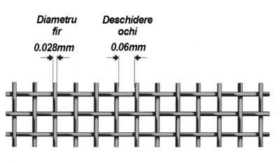 Sita inox mesh 280 fir 0.028mm ochi 0.06mm Dimensiuni fir si ochi plasa sita inox mesh 280 fir 0.028mm ochi 0.06mm