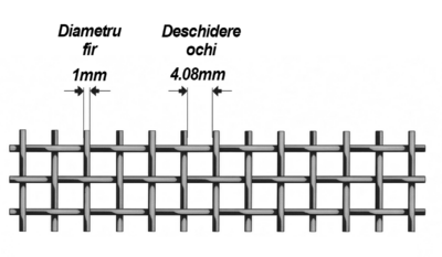 Sita inox mesh 5 fir 1mm ochi 4.08mm Dimensiuni fir si ochi plasa sita inox mesh 5 fir 1mm ochi 4.08mm
