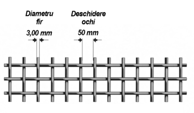 Sita plasa inox fir 3 mm ochi 50 mm Dimensiuni fir si ochi plasa sita inox fir 3 mm ochi 50 mm