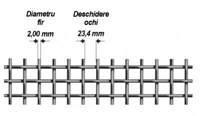 Sita inox mesh 1 fir 2mm ochi 23.4mm Dimensiuni fir si ochi plasa sita inox mesh 1 fir 2mm ochi 23.4mm