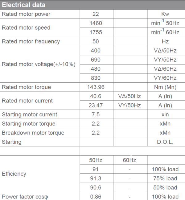 Motor electric trifazat 22kw 1400rpm 180 B3 IE2 aLL - Date electrice Motor electric trifazat 22kw 1400rpm 180