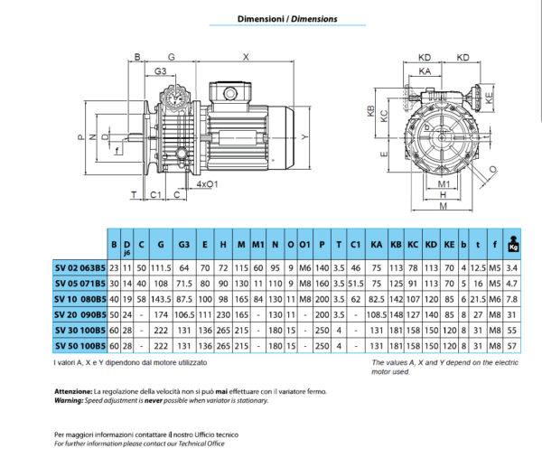 Dimensiuni variator mecanic de turatie