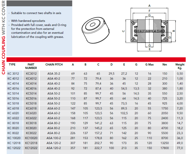 Cuplaj cu lant KC 4016 - Catalog cuplaj cu lant KC 1